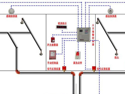 消防工程設(shè)計(jì)安裝、調(diào)試